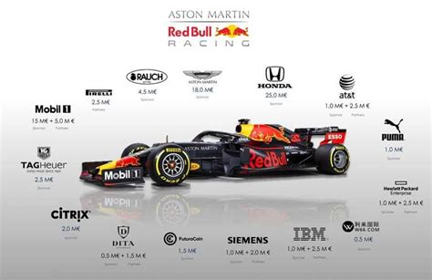 2024 f1 watch sponsorship.